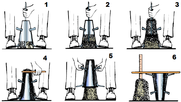 نحوه اسلامپ گیری