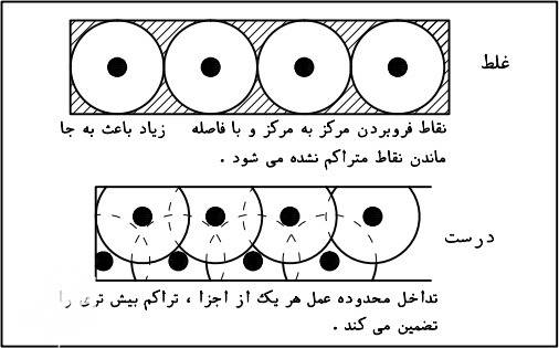 فواصل ویبره زدن